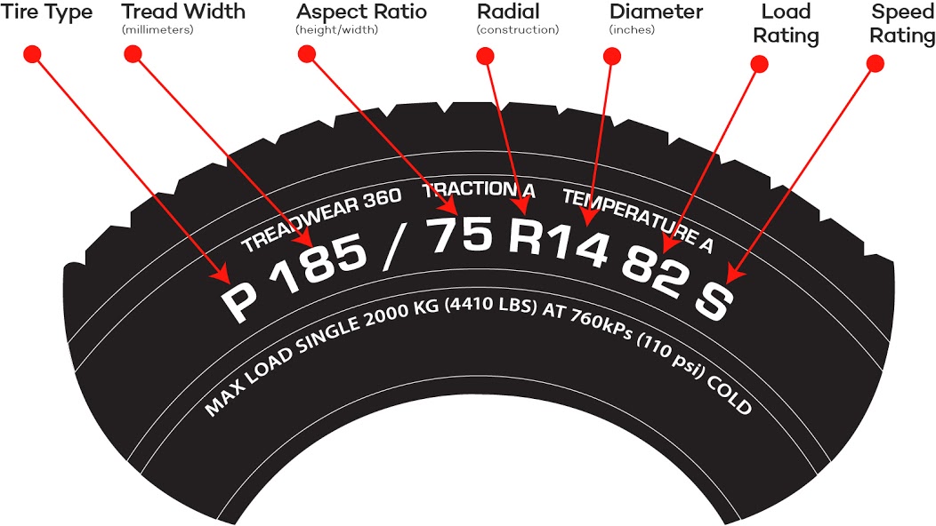 Diagram of tire specifications